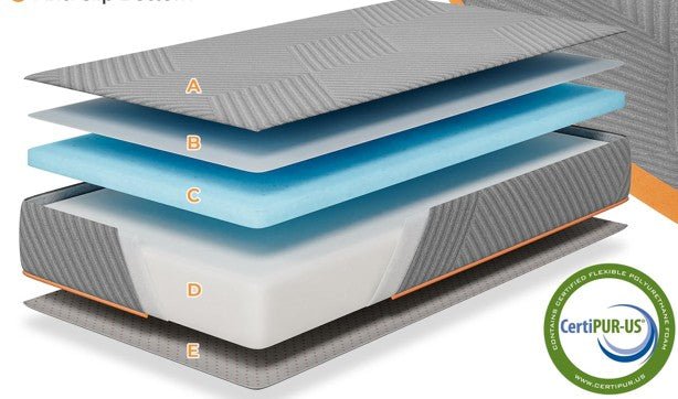 Matelas de sol | LE 15 cm EN MOUSSE MÉMOIRE - Camping Confortable