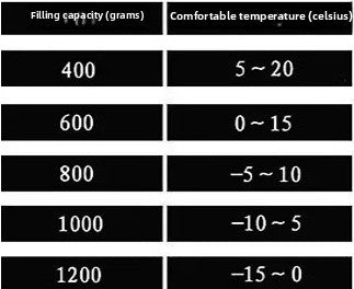 sac-de-couchage-grand-froid-volumes de rembourrage