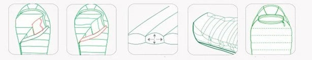 tubes lateraux sac de couchage grand froid